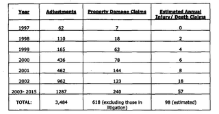One chart from a G159 case